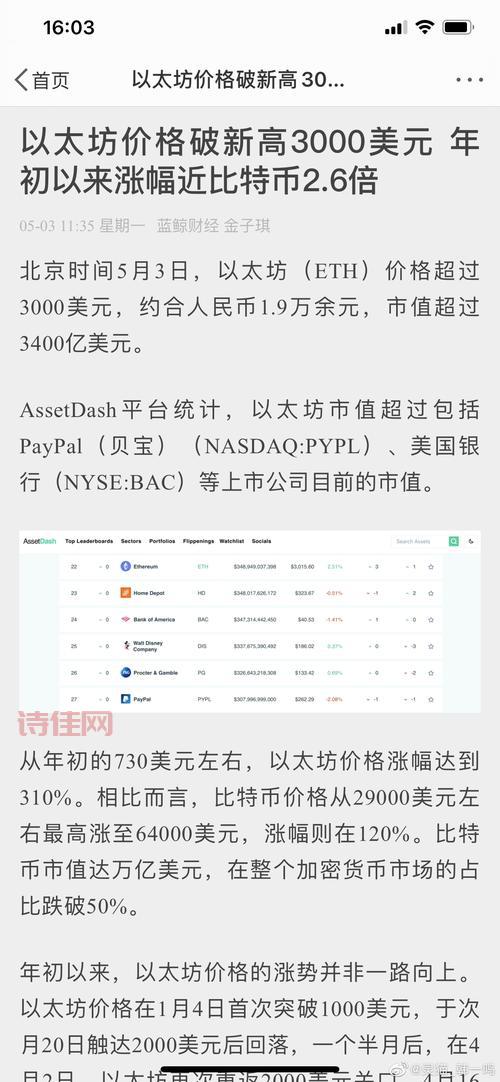 以太坊价格最新行情