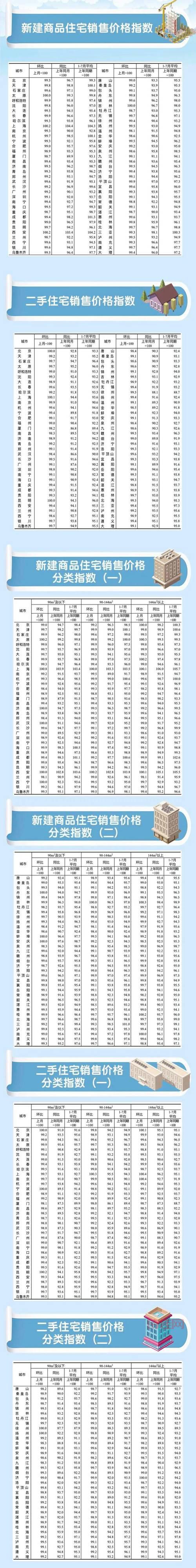 舜耕名筑最新房价多少？现在入手合适吗？