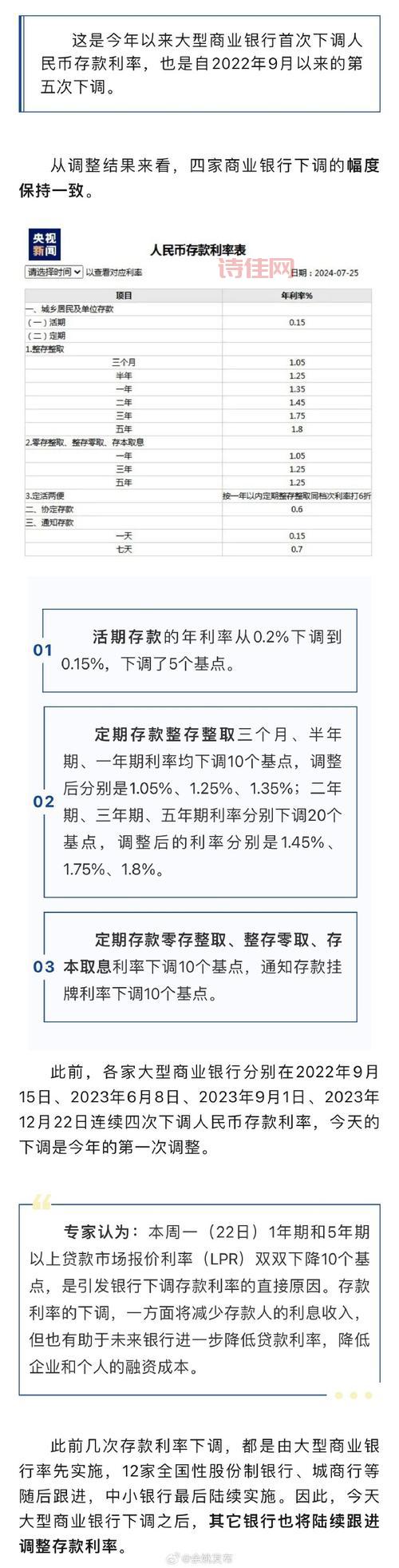 央行下调常备借贷便利利率