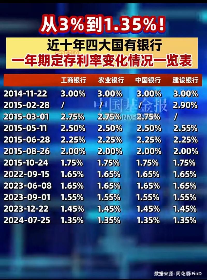 央行下调常备借贷便利利率