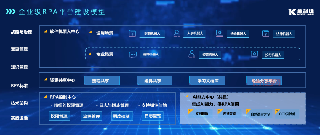 金智维是什么？这款软件究竟能为企业解决什么问题？