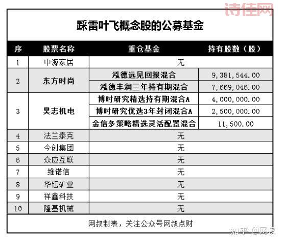 叶飞概念股