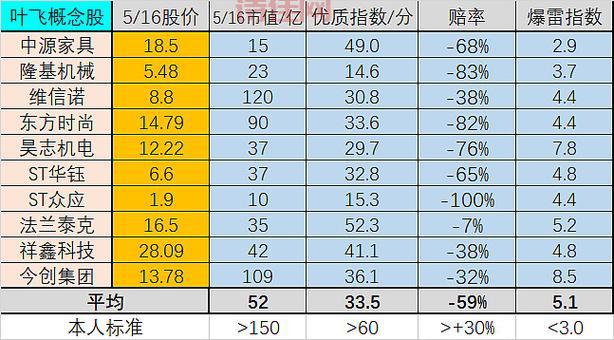 叶飞概念股