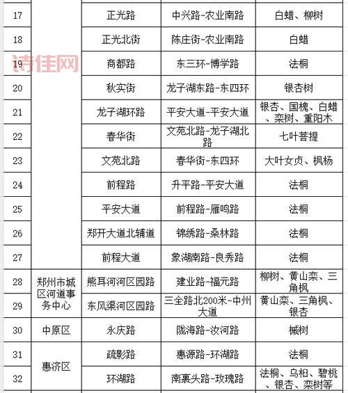 郑州主城区足不出区最新消息，便民服务措施汇总！