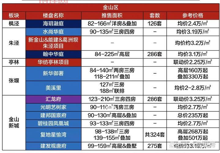 上海三区划分后对居民要求有啥变化？看这篇就懂了！