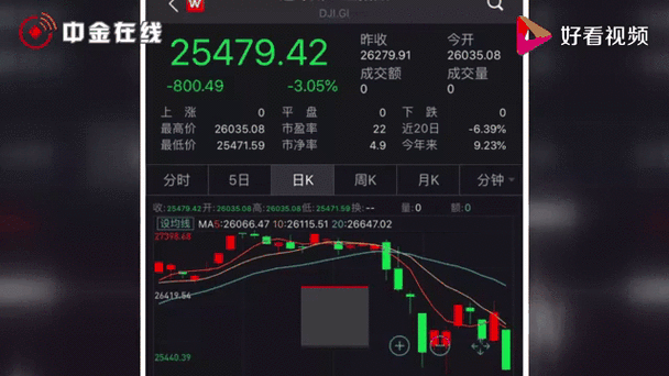 美股重挫道指下跌近千点，对我们有什么影响？