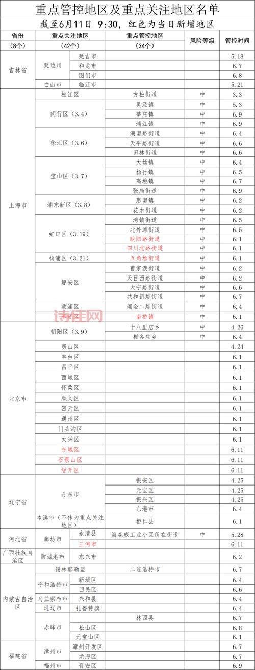 辽宁丹东多区为啥静态管理？原因终于找到了！
