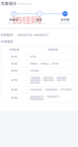 尤安设计股吧值不值得关注？内行分析给你听！