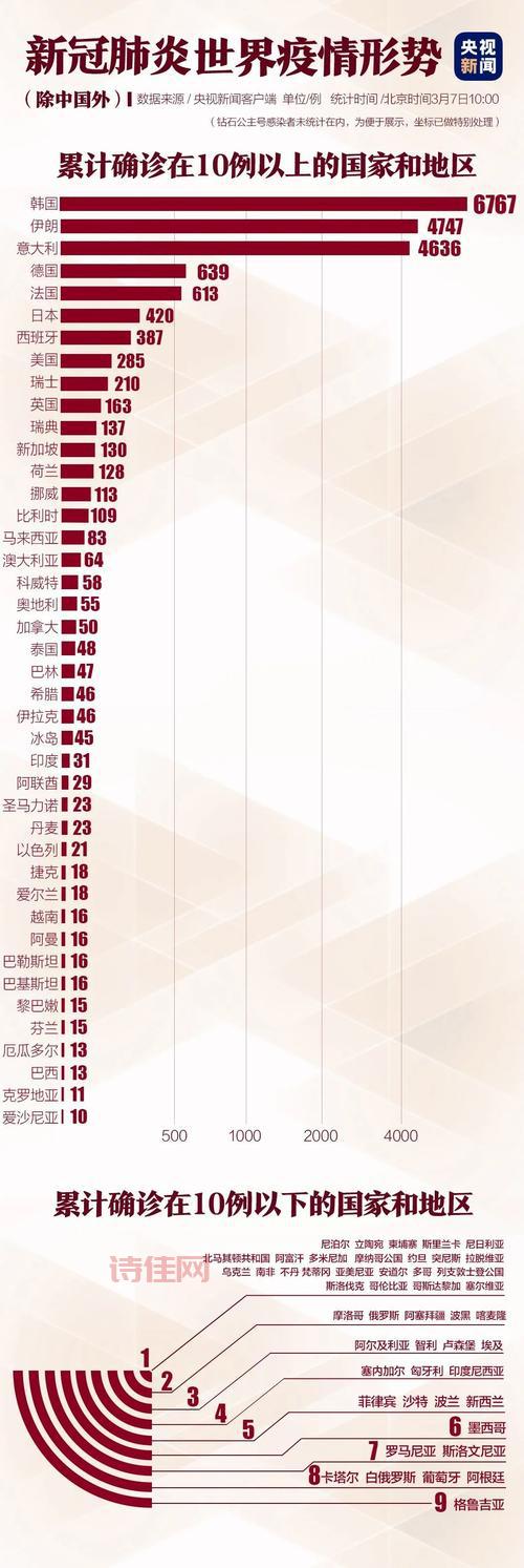 沈阳新增加1例疫情最新消息，到过哪些地方？