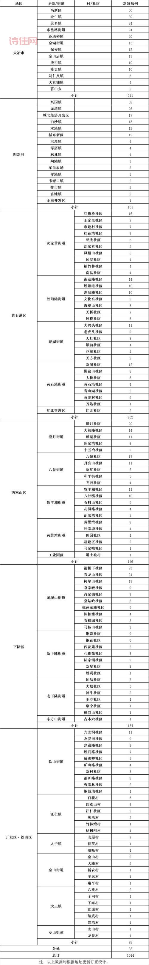 沈阳新增加1例疫情最新消息，到过哪些地方？