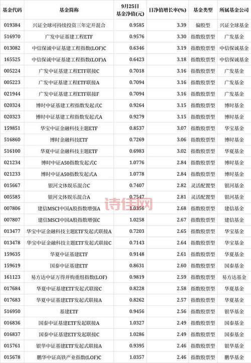开放式基金净值