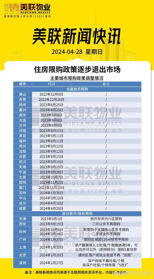 三亚楼市限购升级啦！外地人买房更难了？