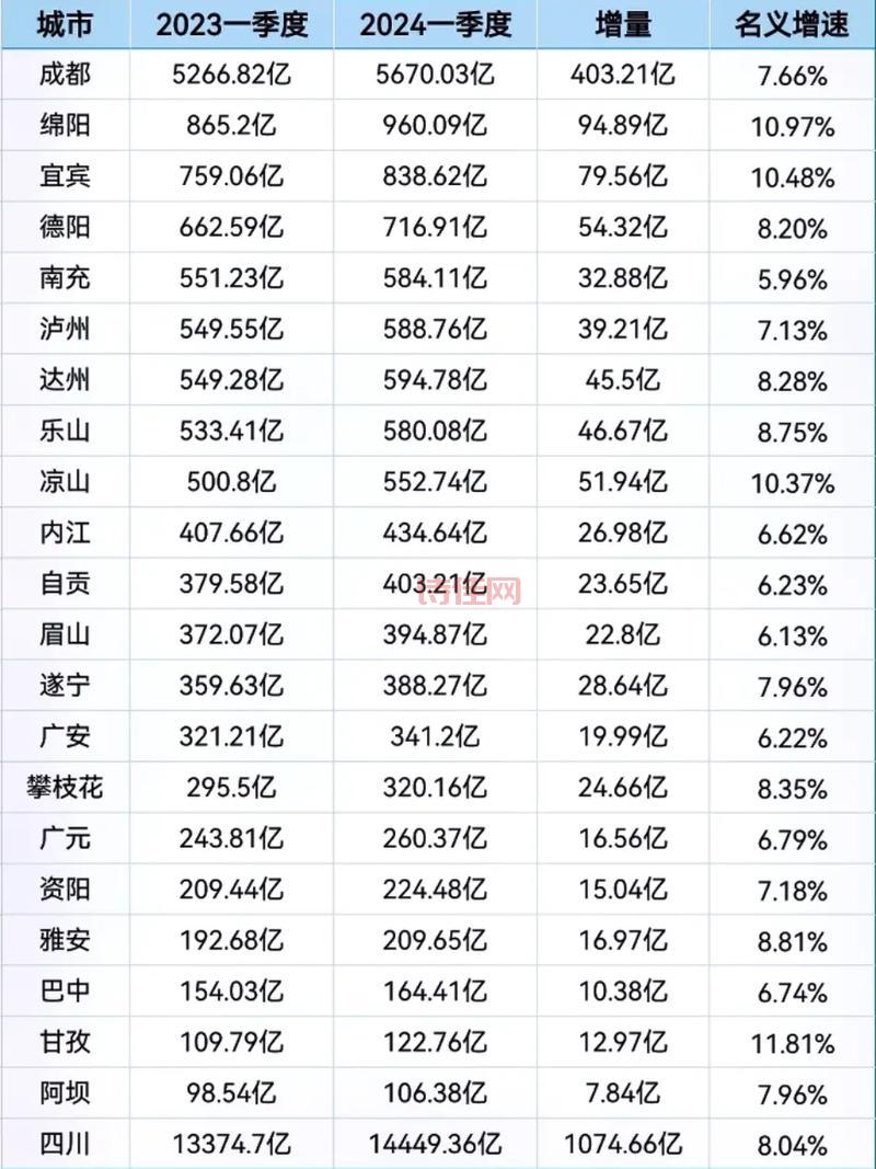 一季度GDP增速转负，2024年还能好起来吗？