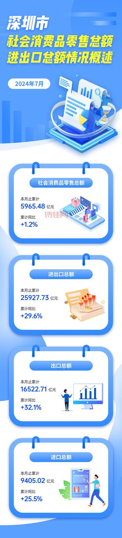 十亿消费者