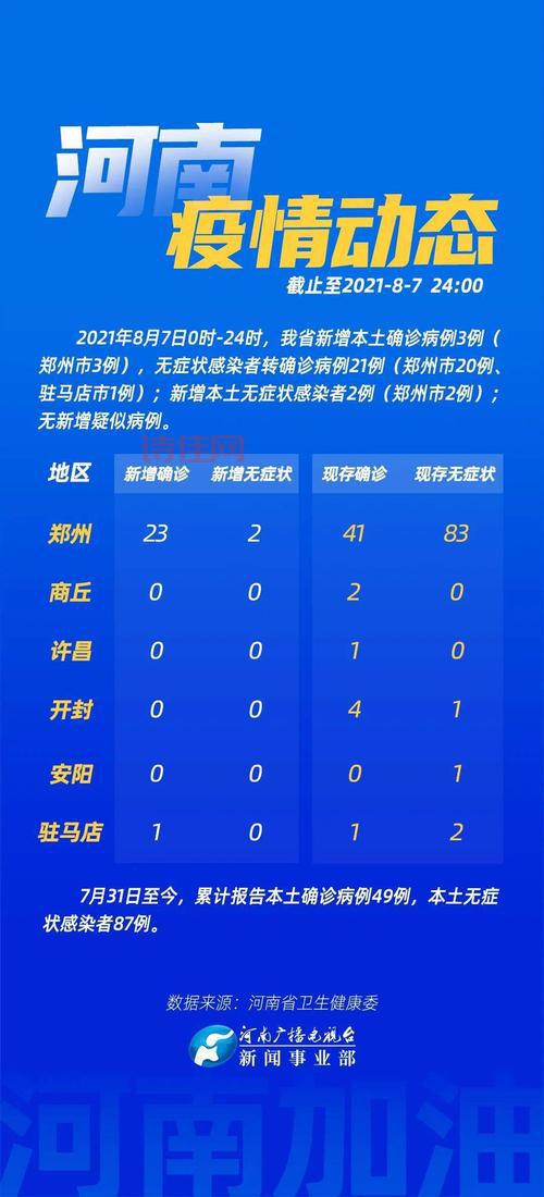 郑州疫情现在什么情况？看看官方怎么说！