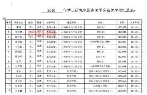 江苏身份证号码大全