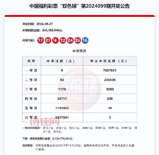 2021109期结果已公布，中奖名单火速围观！