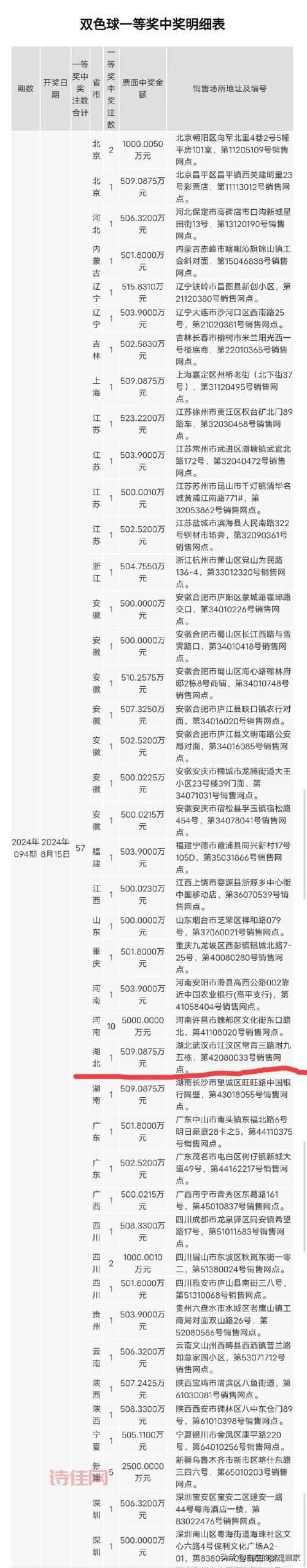 2021109期结果已公布，中奖名单火速围观！
