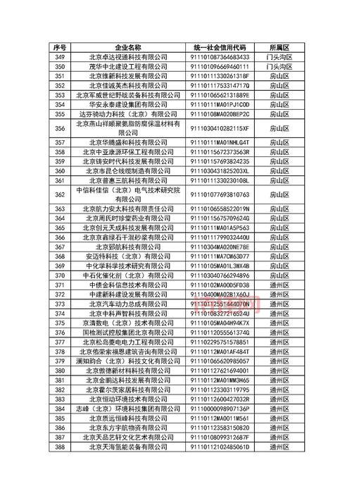朝阳区居家办公哪家强？这份公司名单请收好！