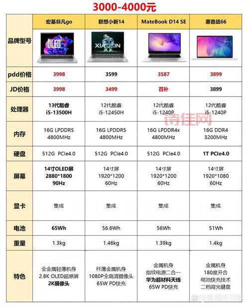 东芝l332笔记本现在多少钱？二手市场价格参考！