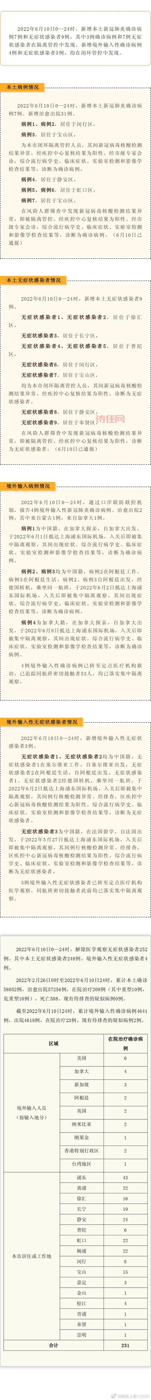 上海新增本土确诊5487例，是真的吗？别慌！