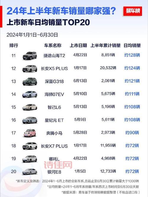 新能源车企纷纷涨价，背后原因是什么？怎么办？