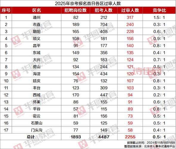 北京高考成绩6月25日公布