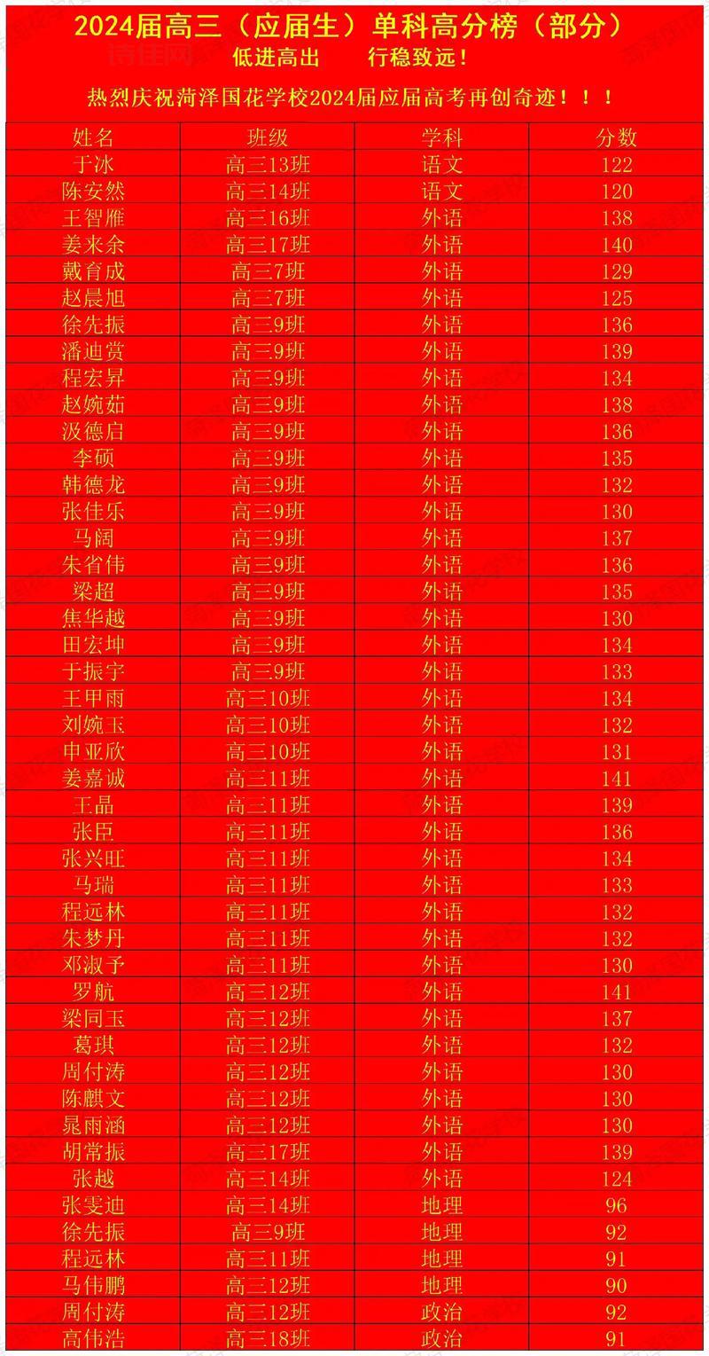 北京高考成绩6月25日公布