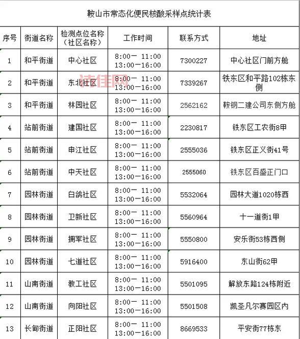 警惕！鞍山核酸检测异常人员轨迹已公布！