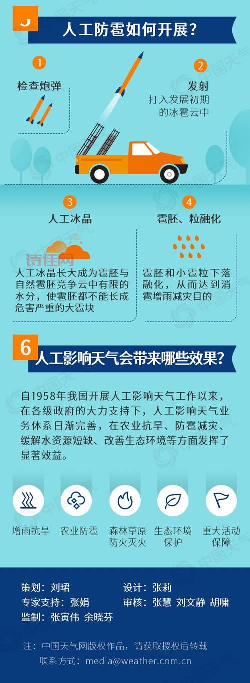 浙江人工增雨咋回事？大规模作业缓解旱情！