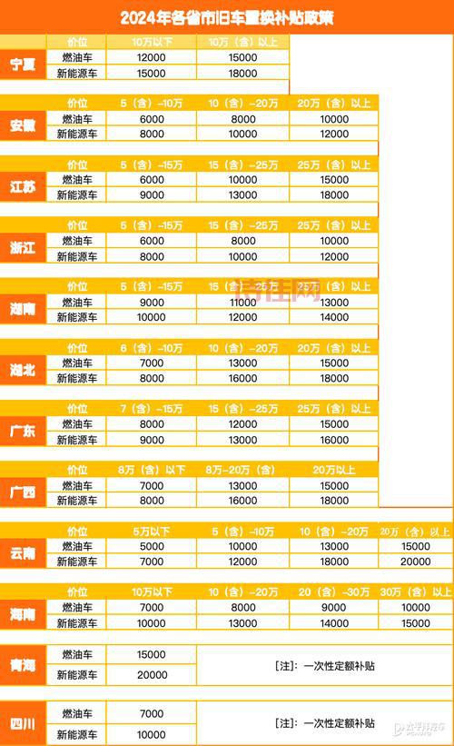 买车更划算？国常会汽车消费支持政策来了！