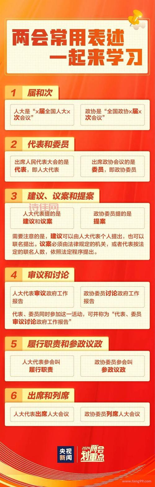 明年全国两会召开时间确定，有哪些看点？