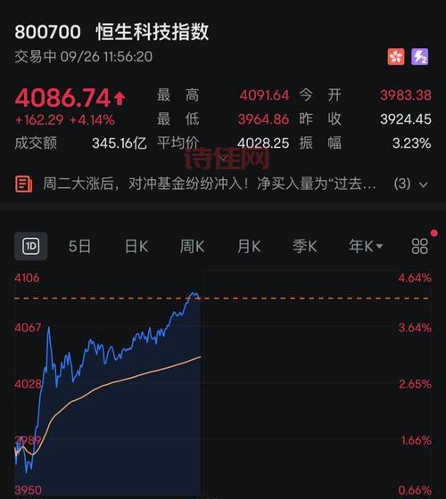 港股跌惨了！亚太股市巨震，普通人怎么办？