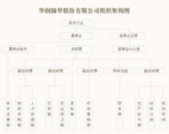 华润锦华