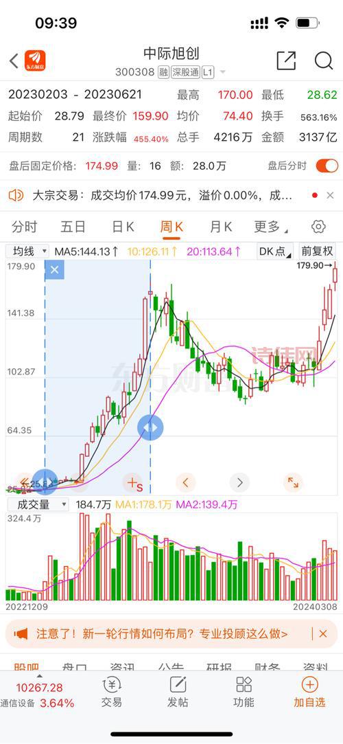 600651股吧