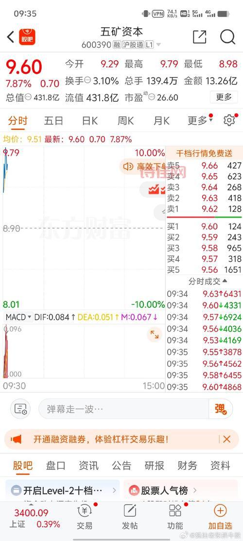 600651股吧