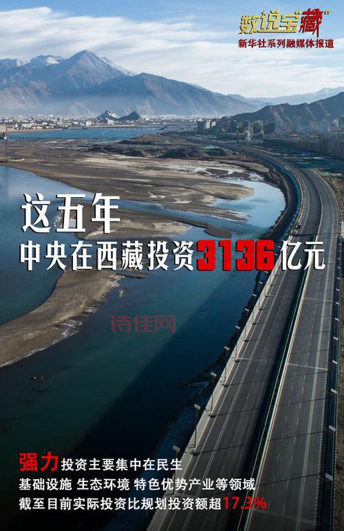 西藏发展股吧
