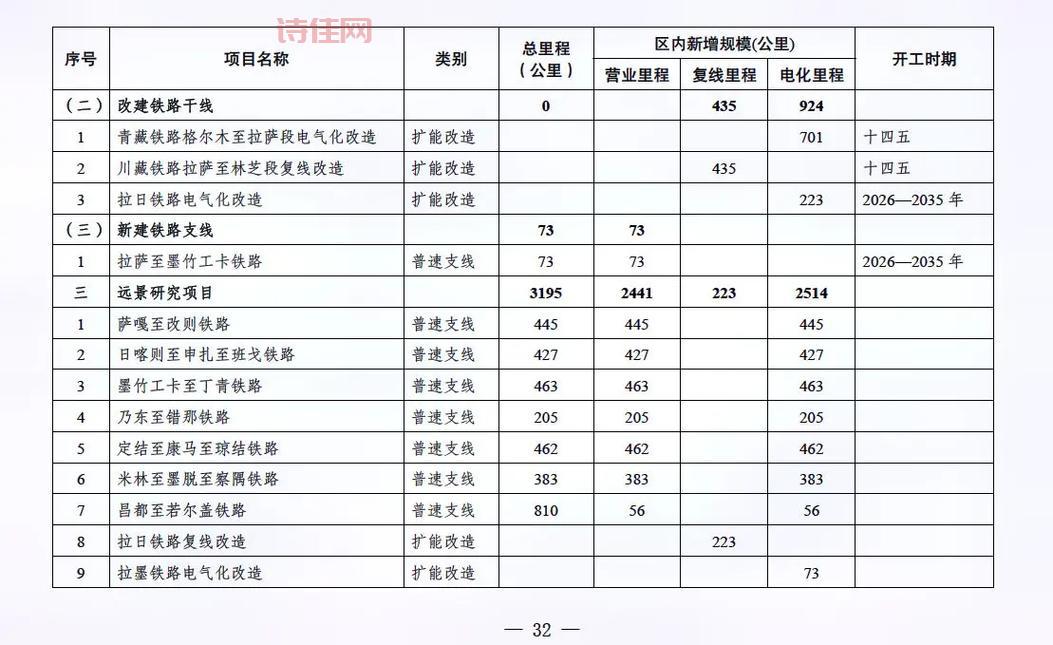 西藏发展股吧