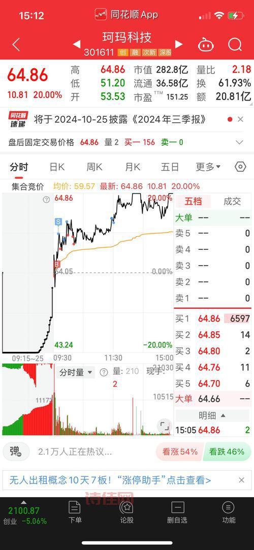 西藏发展股吧