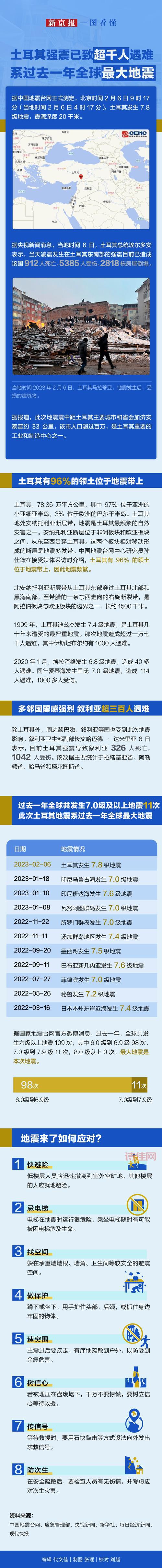 海地强震已致724人死亡，当地情况怎么样了？