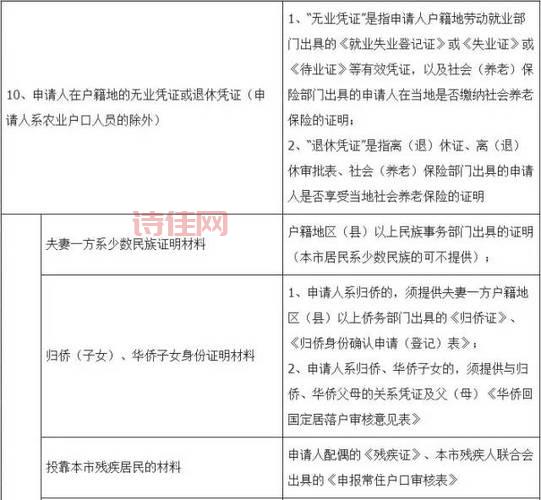 一人一户怎么办理？详细流程看这里！