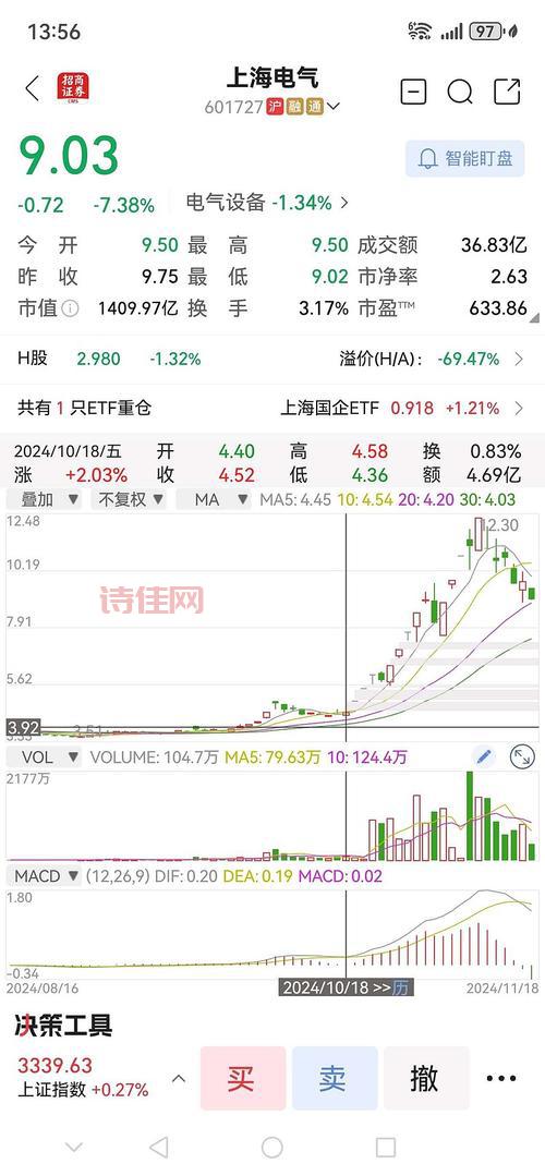 601088股吧