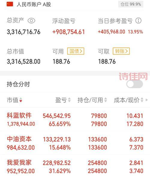 601088股吧
