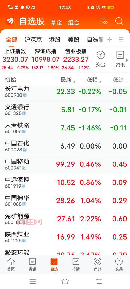 601088股吧