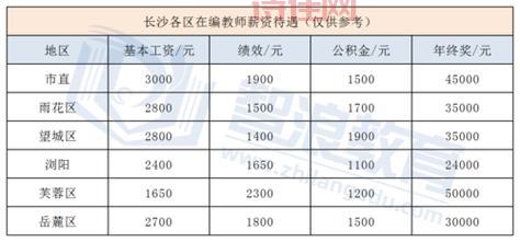 锦龙发展待遇好不好？真实工资待遇大揭秘！