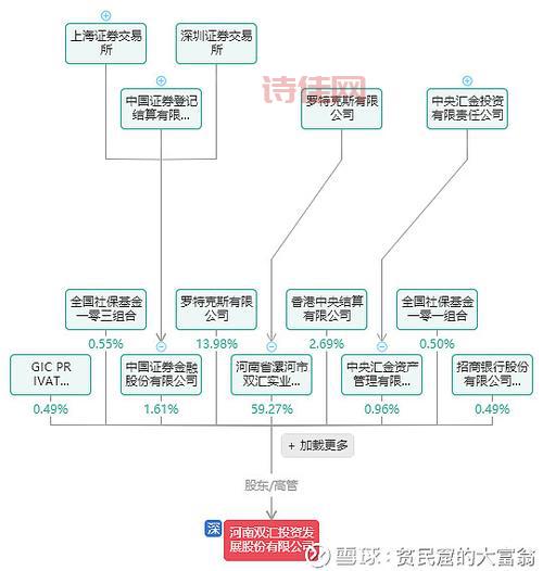 双汇万隆有几个老婆？他的感情生活是怎样的？