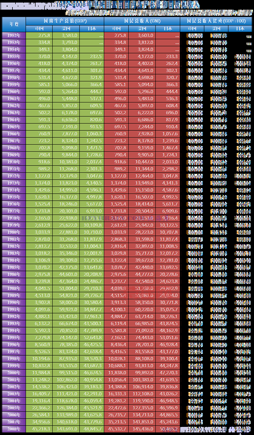2008gdp