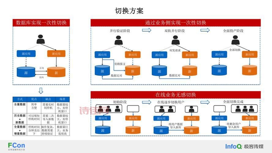 东方国信数据库怎么选？不同版本功能对比分析！