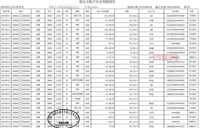 代做银行账