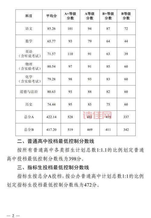 中山中考分数线